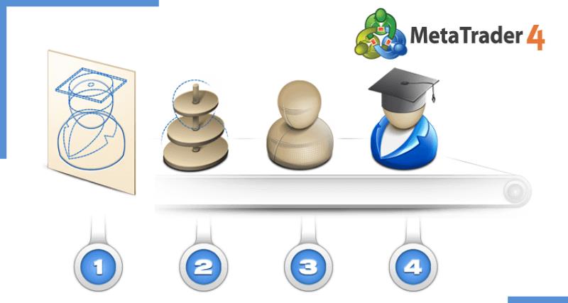 MQL4 How to Avoid Running on Each Tick