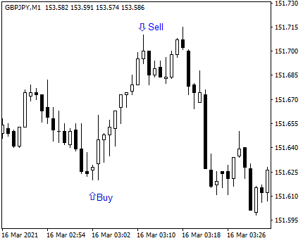 Forex Profit Calculator Trade Example