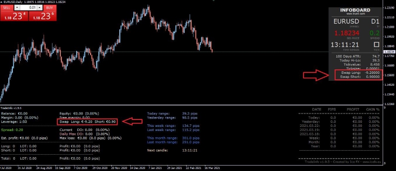 MT4 swap indicators