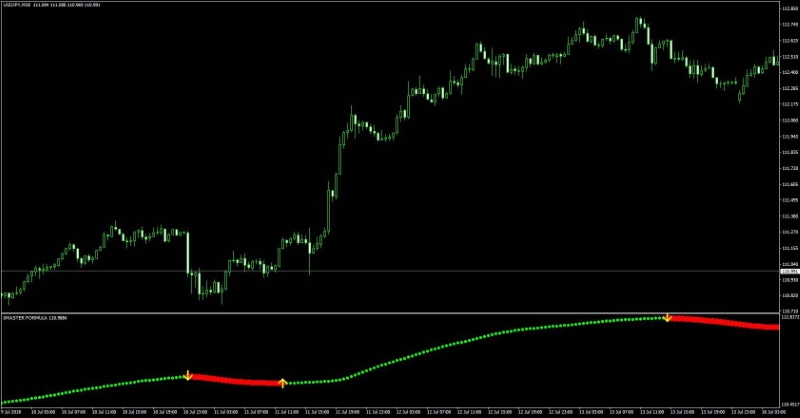 how-to-use-the-xmaster-formula-forex-no-repaint-indicator