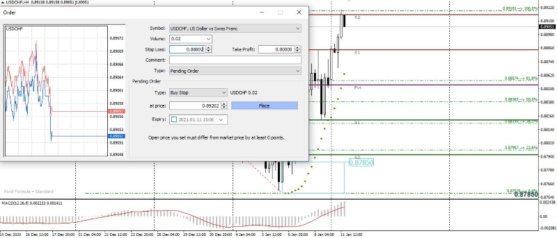 Buy Stop Order With Stop Loss