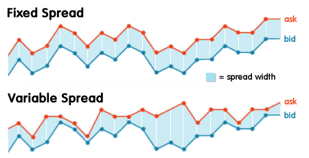 Fixed vs. Variable Spreads