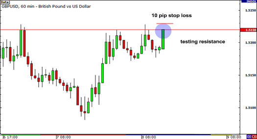 10 pip stop just above resistance