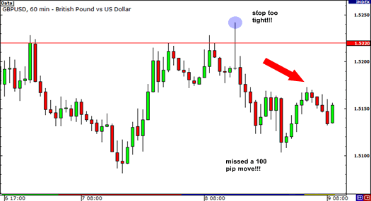 Stop loss too tight