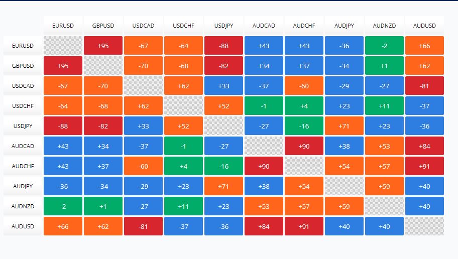 currency correlation