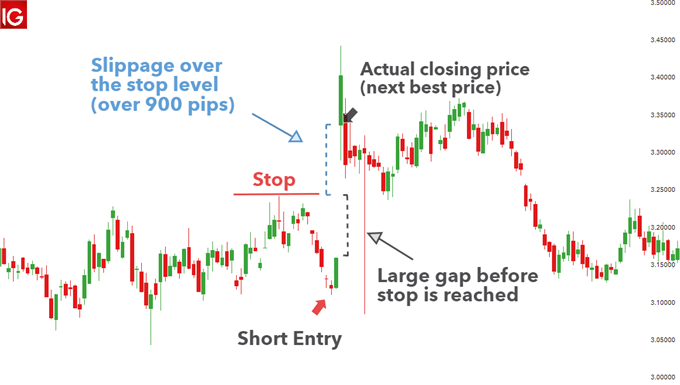 usd/brl market gapping risk management