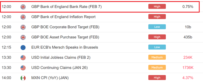 DailyFX economic calendar