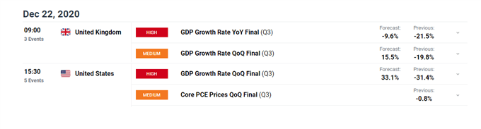 DailyFX Economic Calendar