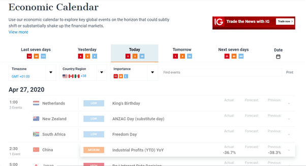 DailyFX economic calendar