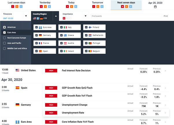 DailyFX Economic Calendar showing news announcements