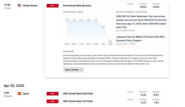 DailyFX Economic Calendar showing Fed Interest Rate Decision