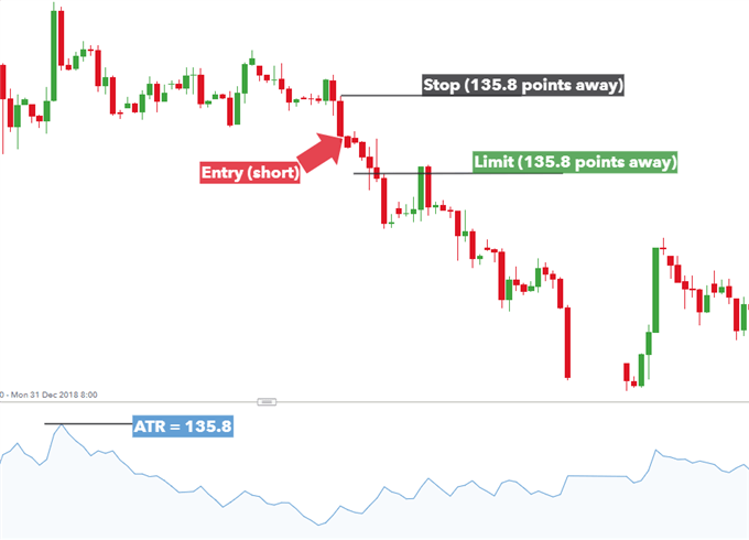 Using ATR in a forex exit strategy