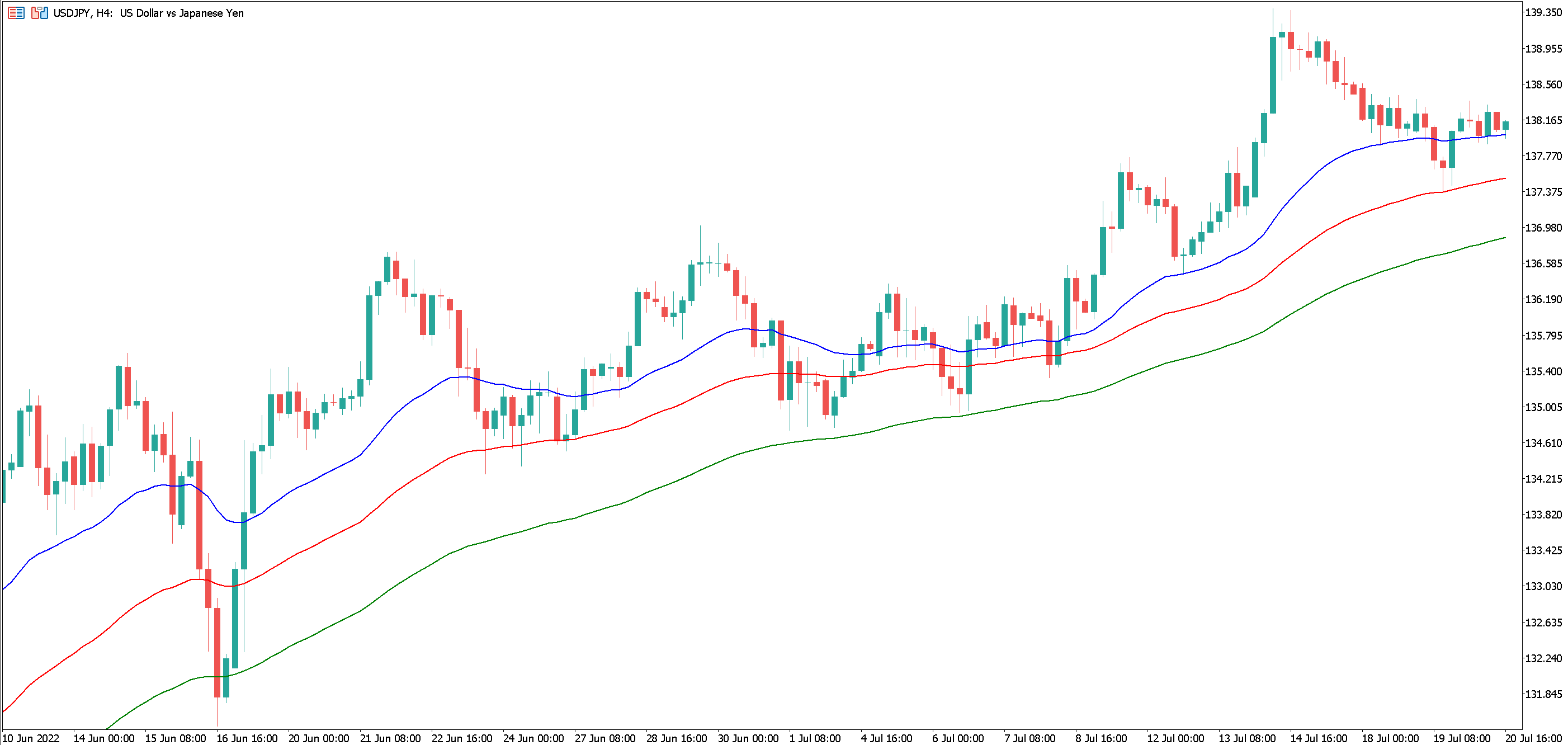 USDJPY Chart