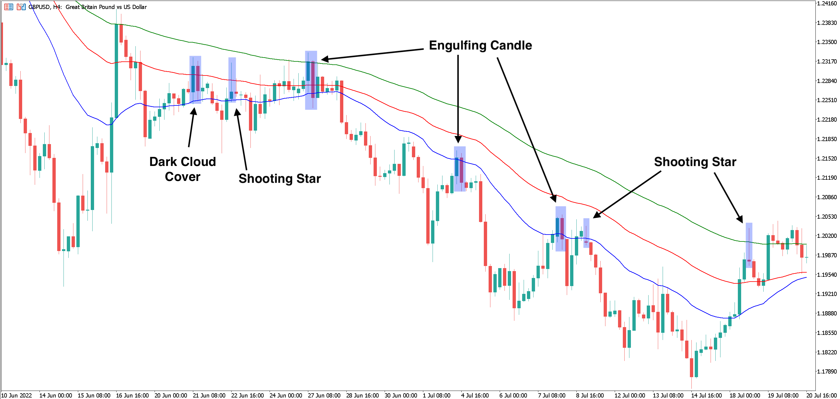 Candlestick Patterns strategy example