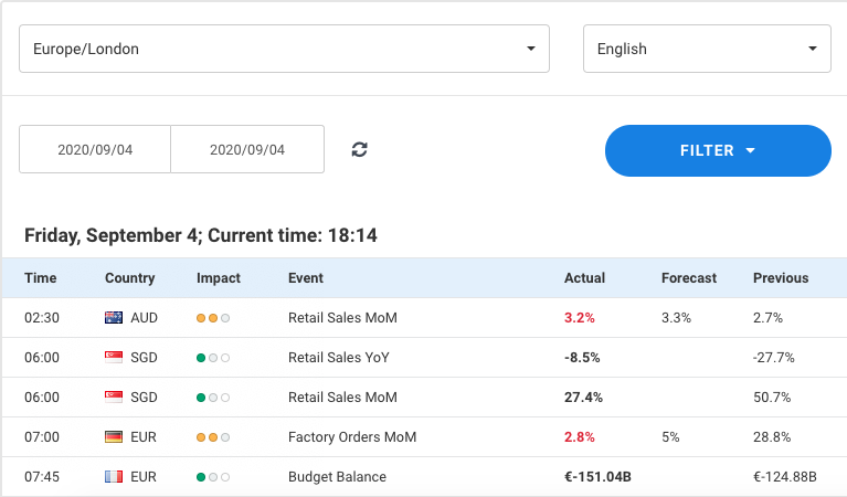 Forex Trading Economic Calendar