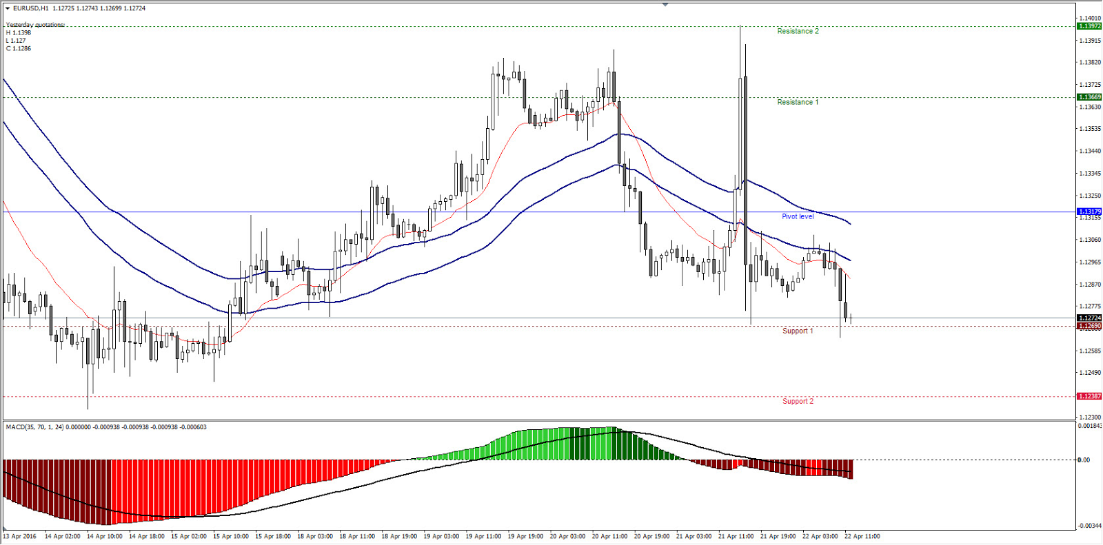 Forex Trading Without Leverage