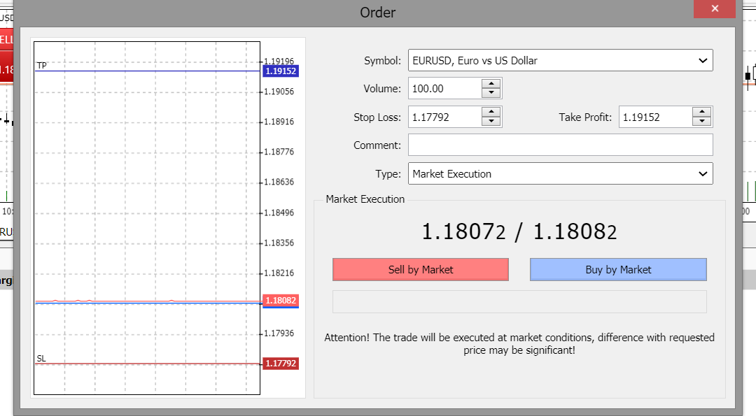 stop loss take profit mt4