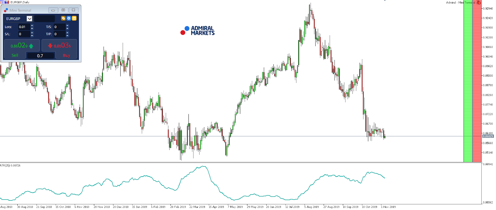 Volatile Currency