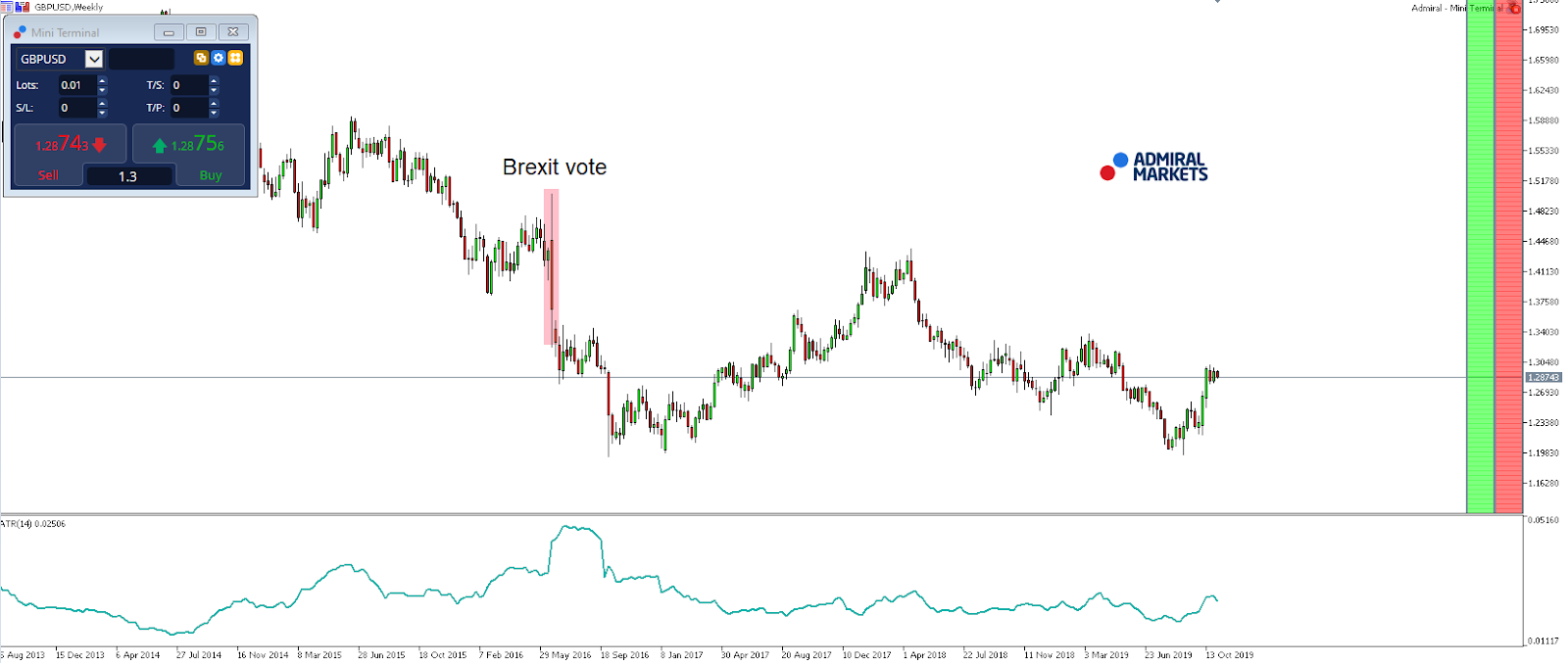 Volatile Currencies