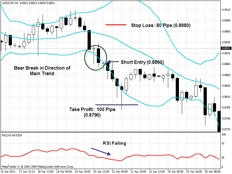 Best Forex Bollinger Bands Settings Best Forex Bollinger Bands Settings