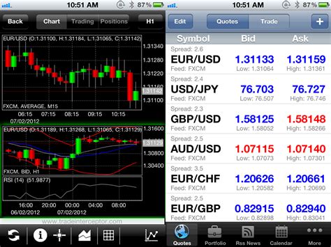 Top Traded Currency Pairs Today Top Traded Currency Pairs Today