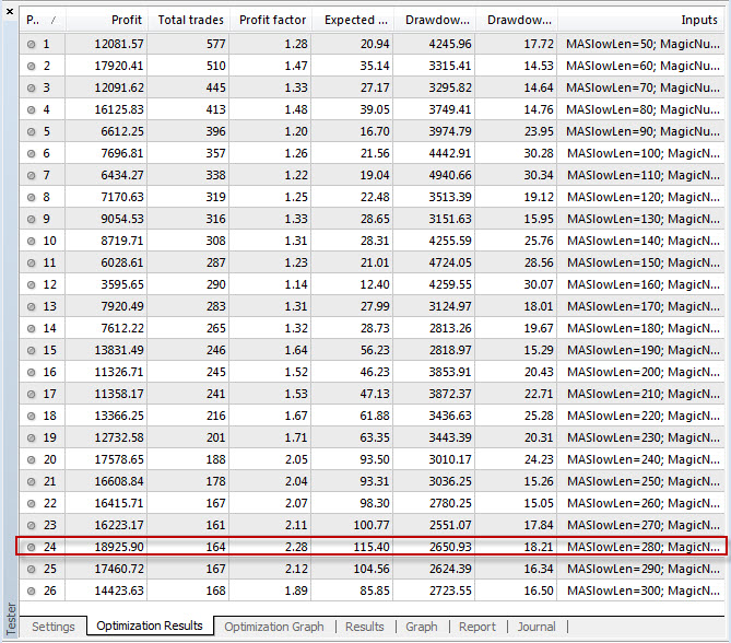 Key Components of a Successful EA Strategy Key Components of a Successful EA Strategy