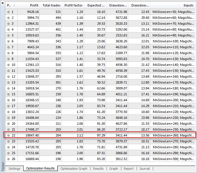 Backtesting and Forward Testing of EA Strategies Backtesting and Forward Testing of EA Strategies