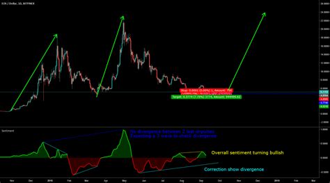 Which Forex Tools Should Every Trader Use?