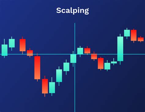 What Is Scalping in Trading
