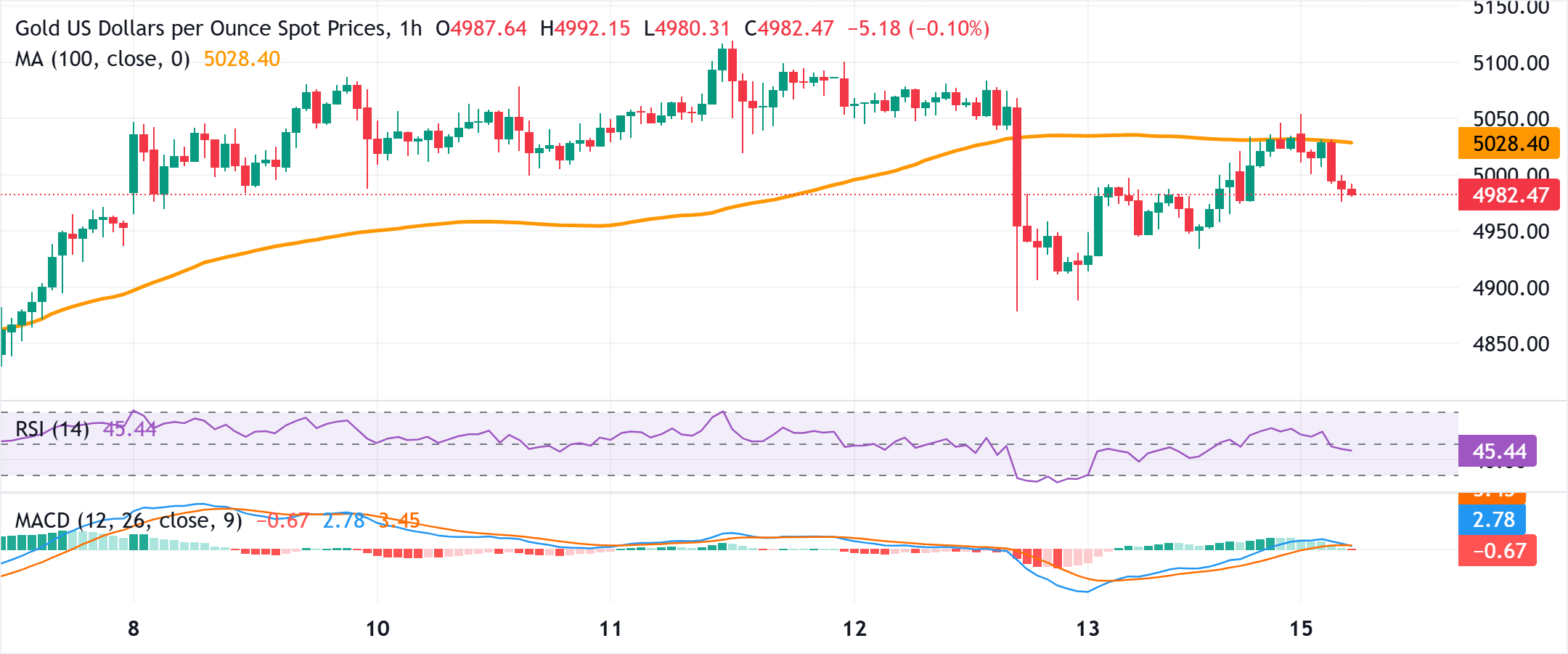 chart-analysis-1771214920147.png chart-analysis-1771214920147.png